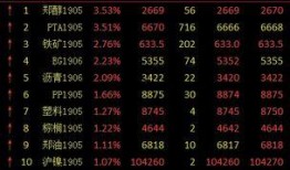 甲醇期货最新爆料,揭秘价格波动背后的秘密