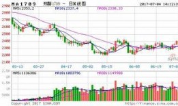甲醇期货最新爆料,揭秘价格波动背后的秘密