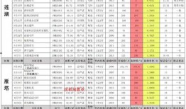 西安女医生爆料案件最新,真相揭开，医疗伦理争议再引热议